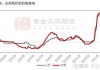 氧化铝：供应紧缺局面难改 9月氧化铝价格或存小幅上涨空间