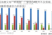 美国消费又有“坏消息”：宝洁Q4收入不及预期，有机销售额增速创六年新低！