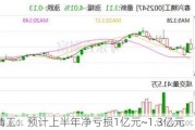 春兴精工：预计上半年净亏损1亿元~1.3亿元