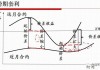 交割库升贴水是什么意思？它在期货交割中有什么作用？