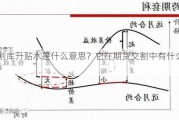 交割库升贴水是什么意思？它在期货交割中有什么作用？