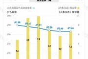 金价三连涨，周大福、老凤祥等品牌金价突破810元