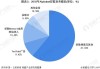 Alphabet第二财季谷歌云收入103.5亿美元 高于市场预期