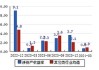 凯格精机：目前公司暂无市占率相关数据