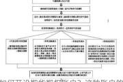 如何开设期货期权账户？这种账户的操作流程是什么？