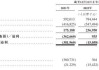 一脉阳光港股首日盘中破发收盘涨0.1% 净募1.8亿港元