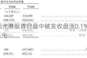 一脉阳光港股首日盘中破发收盘涨0.1% 净募1.8亿港元