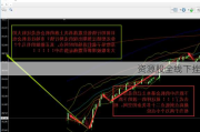 资源股全线下挫