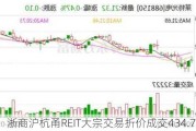 浙商沪杭甬REIT大宗交易折价成交434.70万股