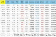 纳微科技大宗交易折价成交46.55万股