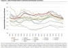 美国10月份新建住宅折合年率销量下降17.3%至61.0万套