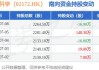 微创脑科学现涨近7% 预计上半年净利同比增长最多158%