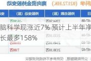 微创脑科学现涨近7% 预计上半年净利同比增长最多158%