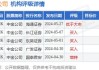 中金公司：发行 30 亿永续次级债 2.35%利率