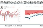 中信建投：宇航标委会成立商业航天工作组，推动全产业标准化发展