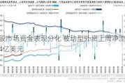 港股市场资金表现分化 被动型外资上周净流入达4亿美元