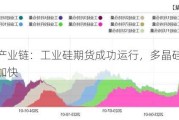 太阳能产业链：工业硅期货成功运行，多晶硅期货上市节奏加快