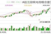 A股互联网电商概念震荡走低