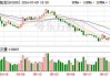 美凯龙：预计上半年净亏损10.2亿元至13.8亿元