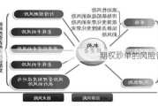 期权炒单的风险管理