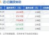 郑煤机：1087.2万股限制性股票将于7月10日上市流通