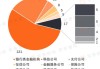 铜峰电子：公司产品有出口到中东，但目前在整体出口份额中占比还较小