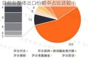 铜峰电子：公司产品有出口到中东，但目前在整体出口份额中占比还较小