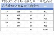 房地产：预计首套房首付比例降至15%的政策对市场刺激有限 市场是否会筑底企稳仍有较大不确定性