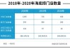 海底捞：多个避暑城市餐厅客流量增长约10%