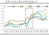 美国成全球增长“拖油瓶”？经合组织上调今年全球增长预期，下调明年美国经济预期