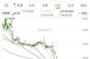 泰克资源Q2盈利超预期 铜产量同比大增71%