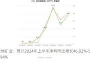 宝地矿业：预计2024年上半年净利同比增长46.02%-57.94%