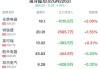 液冷概念盘中拉升，光迅科技涨6.98%