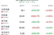 液冷概念盘中拉升，光迅科技涨6.98%