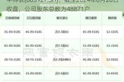 中科软(603927.SH)：截至2024年6月28日收盘，公司股东总数为48871户