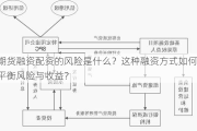 期货融资配资的风险是什么？这种融资方式如何平衡风险与收益？