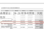 森鹰窗业：24-26 年净利预增，风险犹存