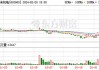 阿尔法泰克盘中异动 下午盘大幅下跌5.24%报4.98美元