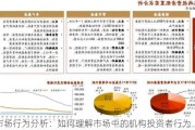 市场行为分析：如何理解市场中的机构投资者行为