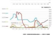 巴西棉花：价格波动，6 月均值超出口平价 0.8%