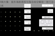 供销大集：股东海航商控与海岛临空解除一致行动人关系