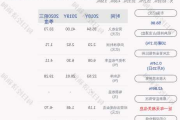 中化岩土：全资子公司项目中标