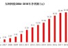 东阿阿胶：上半年净利同比预增31%―43%