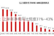 东阿阿胶：上半年净利同比预增31%―43%