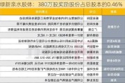 绿新亲水胶体：380万股奖励股份占总股本的0.46%