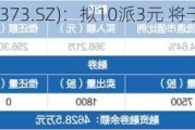 凌玮科技(301373.SZ)：拟10派3元 将于6月3日股权登记