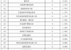 2024年6月天津新三板企业市值排行榜：13家企业去年净利润超3000万元