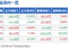 盛航股份(001205.SZ)：截至6月20日，公司股东人数为10739户