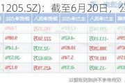 盛航股份(001205.SZ)：截至6月20日，公司股东人数为10739户