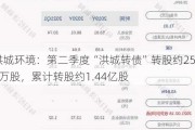 洪城环境：第二季度“洪城转债”转股约252万股，累计转股约1.44亿股